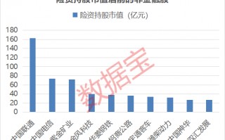 最新险资重仓股名单出炉 38股获险资新进重仓