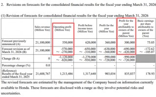 本田汽车，宣布巨额亏损！日系车的坍塌开始了