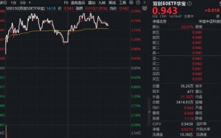 Token(词元)经济革命来袭！光模块+半导体携手反攻！华宝基金双创50ETF(588330)涨近2.5%，近2日吸金2385万元