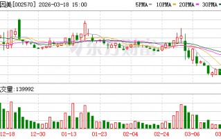贝因美：控股股东小贝大美提交重整申请
