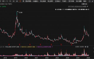 梅山君证向A股公司索赔逾4.3亿元！一审败了，入股10年仍被套