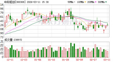 中际旭创发生2笔大宗交易 合计成交1952.47万元