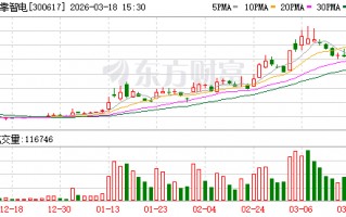 安靠智电：公司暂未布局固态变压器研发或生产