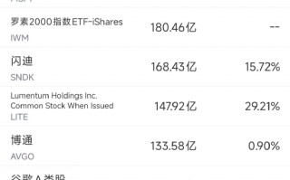 3月21日美股成交额前20：美监管机构调查特斯拉FSD安全隐患