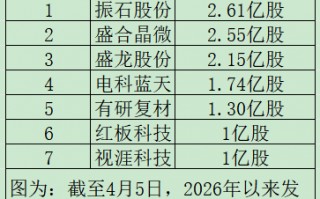 “高中签率”新股，来了！