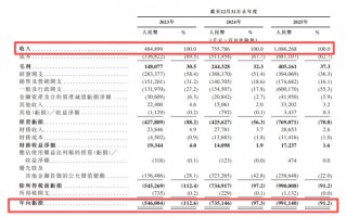 SmartMore港股IPO：主营工业AI智能体 IDG资本、隐山资本等参投