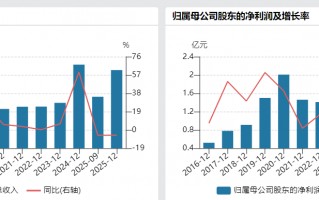 688588，重大资产重组终止