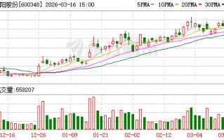 华阳股份：公司将按“十五五”销售规划有序推进销售工作