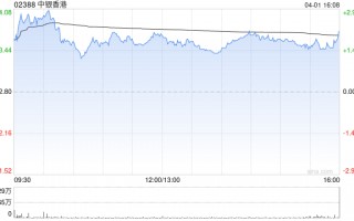 花旗：上调中银香港目标价至49.7港元 维持“买入”评级