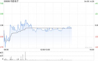 美银证券：首予均胜电子“买入”评级 目标价21.4港元