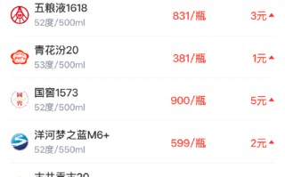 酒价内参3月28日价格发布 茅台系再涨白酒终端价创一周新高