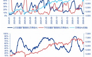 申万宏源策略再谈中国资本市场稳定性：现在只是A股“第一阶段上涨”后的调整期