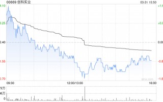 里昂：降创科实业目标价至134港元 旗舰品牌增长稳健