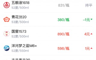 酒价内参3月26日价格发布 青花汾20小幅下调1元/瓶