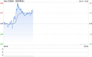《富爸爸穷爸爸》作者清崎揭示他对“2026年大崩盘”的计划