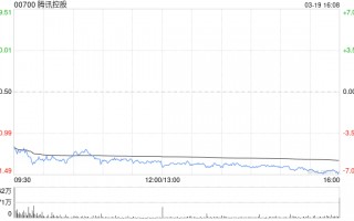 高盛：降腾讯控股目标价至700港元 转向以AI新产品为主导投资阶段