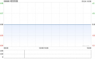 诺亚控股拟派发特别股息每股0.933元