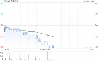 先健科技发布年度业绩 股东应占溢利1.48亿元同比减少33.53%