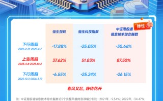 港股“芯”周期，聚焦硬科技！｜ 港股信息技术ETF（159131）