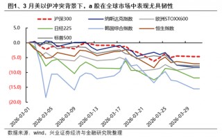 兴证策略：市场波动加大，各类资金动向如何？