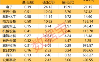 中东资金加速扫货A股！QFII最新持仓揭秘，17股获重磅配置