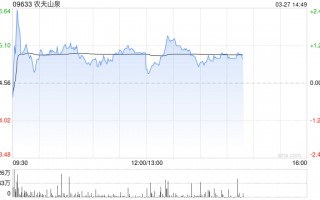 招银国际：升农夫山泉目标价至60.88港元 维持“买入”评级