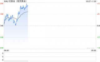 机构：黄金长期牛市逻辑未变，年底前看到6200美元