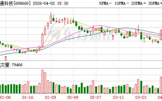 鼎通科技：公司液冷产品已于2025年春节前启动小批量交付