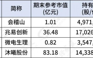 葛卫东家族，190亿持仓曝光