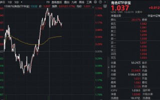 业绩提振！中国铝业创历史最优业绩！华宝基金有色ETF（159876）逆市上探1.76%，天山铝业一字涨停！