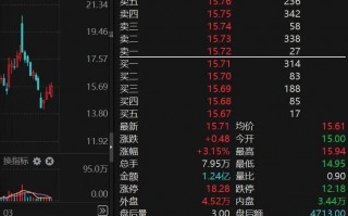 原“西南啤酒大王”，联合增持这只川股！持股市值逾9000万元！