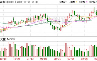 新宙邦：公司的含氟冷却液产品已实现在半导体制程冷却等关键领域的批量应用