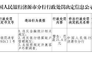 中国银行济源分行被罚21.6万元：违反金融统计相关规定等