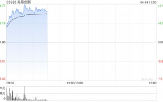 存储概念股早盘涨幅居前 兆易创新涨超9%澜起科技涨超3%