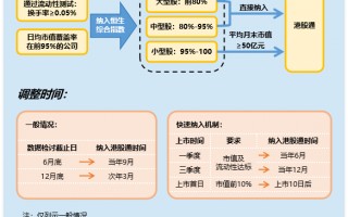 港股通专题：滴普科技遇业绩入通双重利好 资金借机精准出货 入通后股价跌七成 南向资金成接盘方