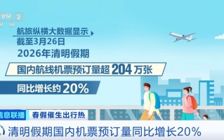 春假文旅市场大爆发！出行最高峰竟是→