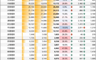 上市银行理财业务透视，年度净利润增长15%