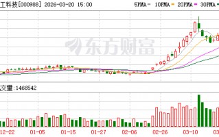 华工科技：目前公司800G/1.6T硅光光模块均已有出货