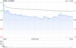 沃尔核材获小摩增持28.7万股 每股作价18.8233港元