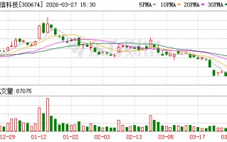 宇信科技：拟使用不超3.32亿元闲置募资暂补流动资金