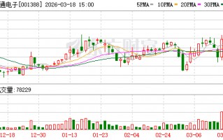 信通电子：截至2025年9月30日公司有效授权专利合计为305项，其中发明专利139项