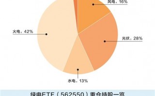“算电协同”打开绿电增长空间 聪明资金争相涌入相关主题基金