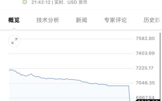 深夜，全线暴跌！中概股跳水！