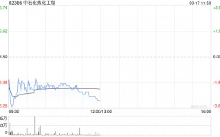 中金：维持中石化炼化工程跑赢行业评级 目标价6.6港元