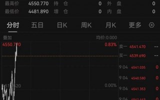 黄金、白银直线拉升