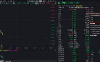 情绪降至冰点！全市场唯一港股信息技术ETF（159131）跌逾3%下探上市新低，资金逆流加码