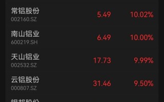 大面积涨停！中东冲突，重大冲击！