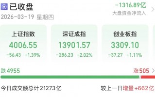 沪指险守4000点，近5000只个股下跌！后市怎么走？