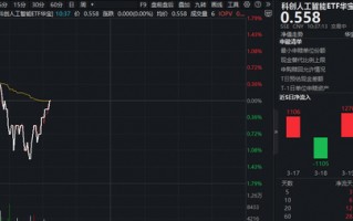 国产算力再突围！阿里破解Agent卡脖子难题！华宝基金科创人工智能ETF（589520）近5日吸金2166万元！