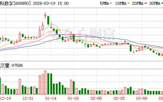 电科数字：将持续发展智能计算、数智应用等自主数字化产品业务